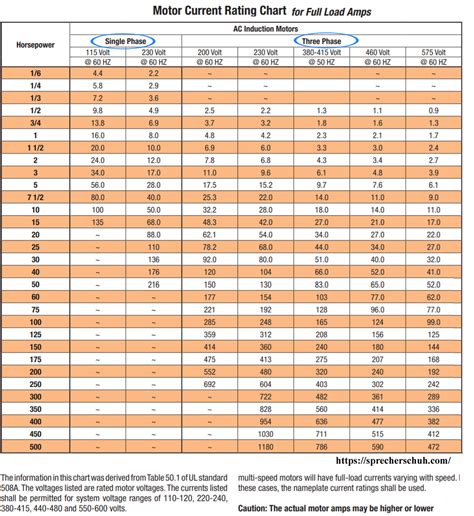 how to connect metal romex to circuit box|romex clamp size chart.